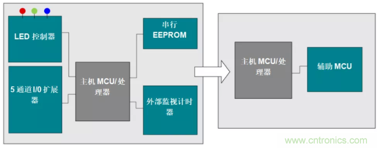 優(yōu)化電路板設(shè)計(jì)？看集成多種功能的通用MSP430 MCU如何實(shí)現(xiàn)！