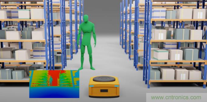 高性能標準CMOS傳感器應(yīng)用于3D視覺、感測和度量
