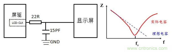 時鐘高次諧波為何超標(biāo)以及其解決辦法 時鐘高次諧波為何超標(biāo)以及其解決辦法