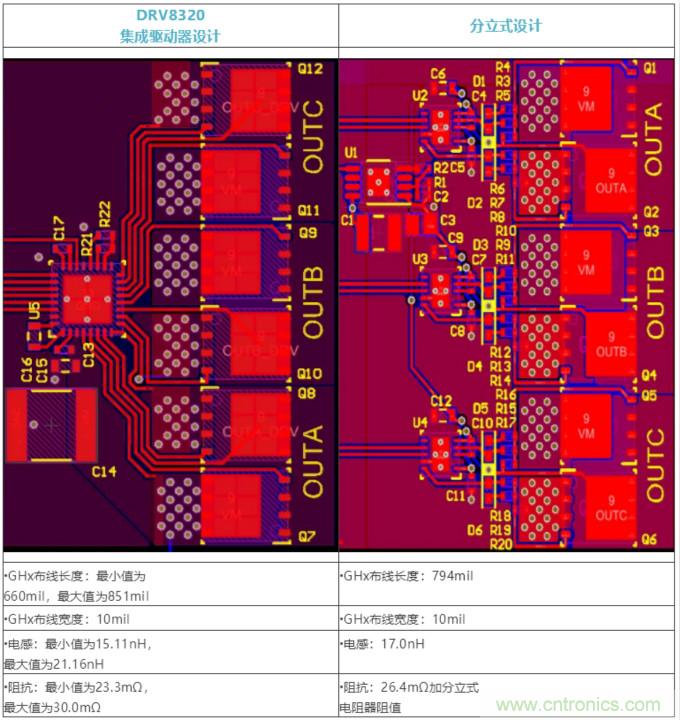 集成式 VS 分立式半橋驅(qū)動器，答案一目了然！