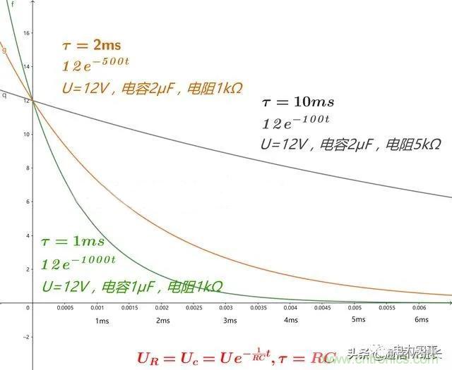 如何選擇單相橋式整流濾波電路中的電容電阻？