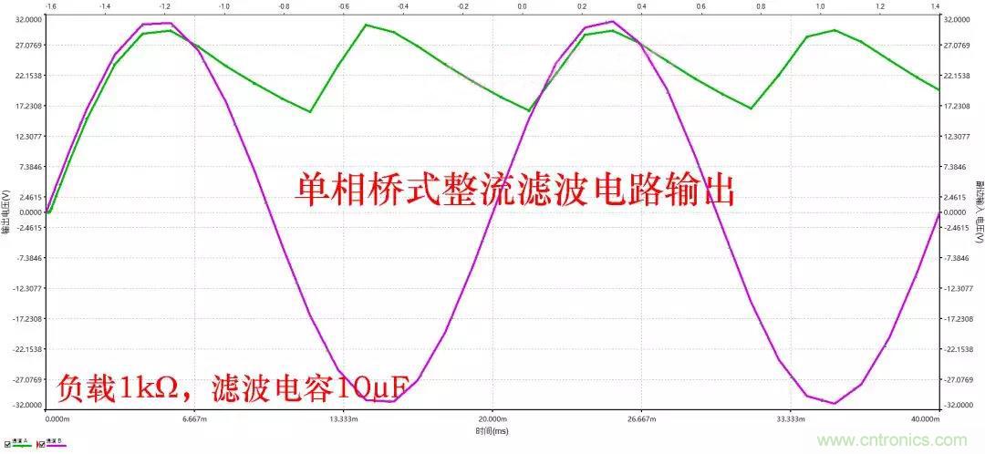 如何選擇單相橋式整流濾波電路中的電容電阻？