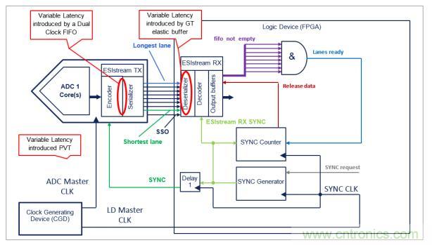 Teledyne e2v 的數(shù)據(jù)轉(zhuǎn)換器可直接訪問 Ka 波段，并突破數(shù)字信號(hào)處理的極限