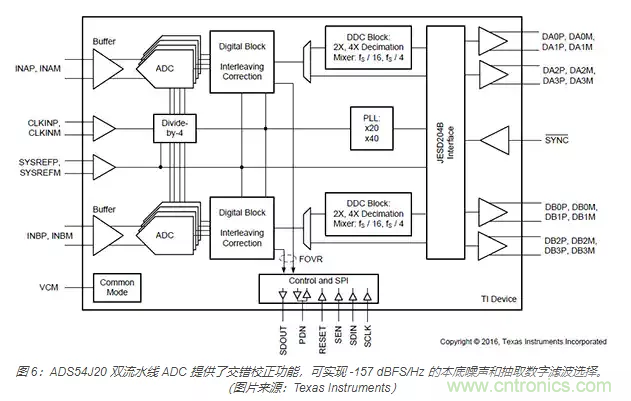 如何使用流水線 ADC？