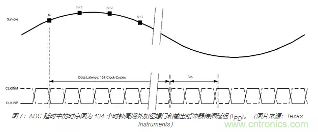 如何使用流水線 ADC？