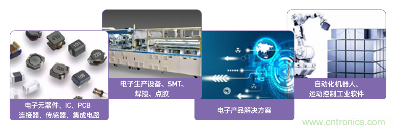 EIMS電子智能制造展觀眾預登記全面開啟！深圳環(huán)球展邀您參加，有好禮相送！