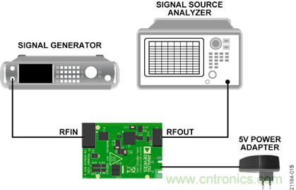 USB供電、915MHz ISM無線電頻段、具有過溫管理功能的1W功率放大器