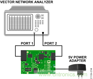 USB供電、915MHz ISM無線電頻段、具有過溫管理功能的1W功率放大器