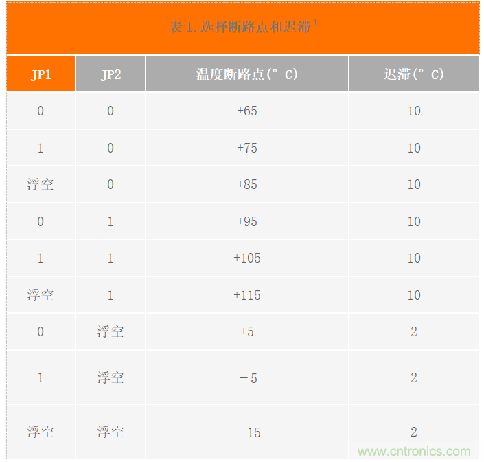 USB供電、915MHz ISM無線電頻段、具有過溫管理功能的1W功率放大器