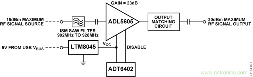 USB供電、915MHz ISM無線電頻段、具有過溫管理功能的1W功率放大器