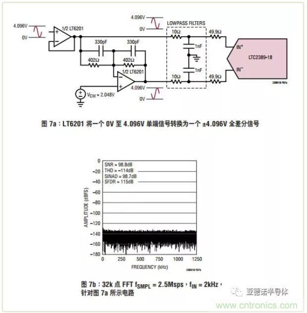 在評估高分辨率 ADC 時，這個步驟很重要！
