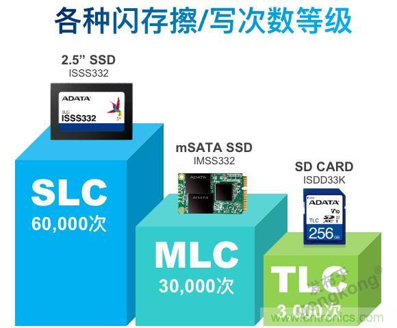 萬物互聯(lián)時代，海量數(shù)據(jù)的存儲之痛該如何破解？