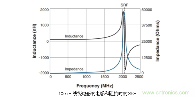 究竟啥是射頻電感？