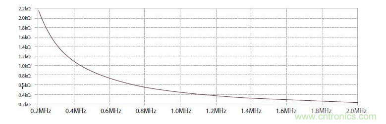如何有效地檢測(cè)Sic MOSFET？