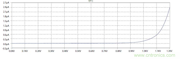 如何有效地檢測(cè)Sic MOSFET？
