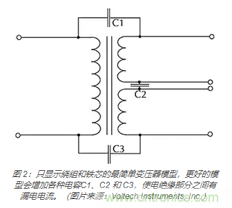 在醫(yī)療設(shè)備中使用交流隔離變壓器時(shí)如何防止觸電？