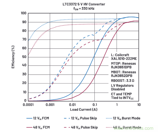 上至60V下至0.8V，這款降壓轉(zhuǎn)換器很“靈活”
