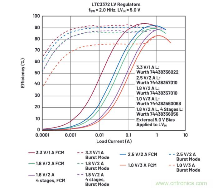 上至60V下至0.8V，這款降壓轉(zhuǎn)換器很“靈活”