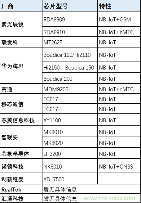 解鎖12億小目標之后，移動物聯(lián)網(wǎng)產(chǎn)業(yè)的增速將如何持續(xù)？