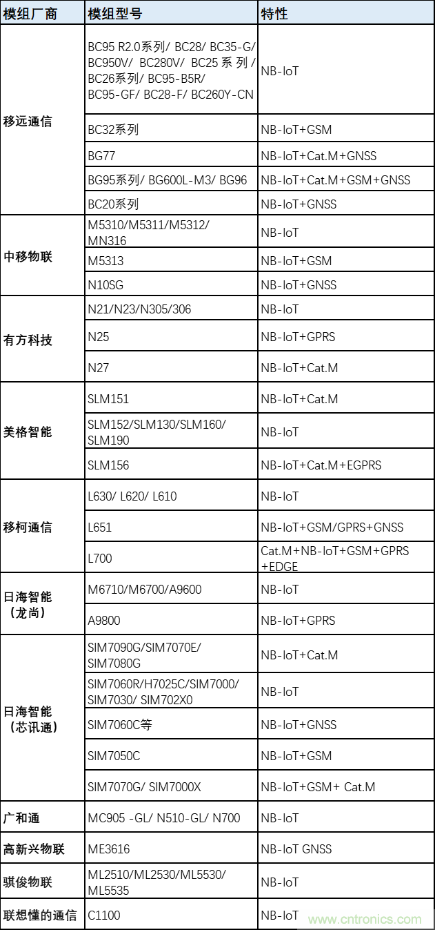 解鎖12億小目標之后，移動物聯(lián)網(wǎng)產(chǎn)業(yè)的增速將如何持續(xù)？