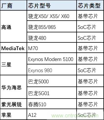 解鎖12億小目標之后，移動物聯(lián)網(wǎng)產(chǎn)業(yè)的增速將如何持續(xù)？