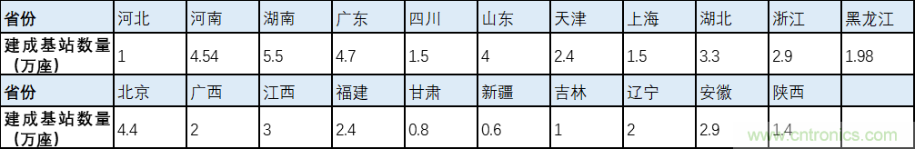解鎖12億小目標之后，移動物聯(lián)網(wǎng)產(chǎn)業(yè)的增速將如何持續(xù)？