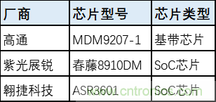 解鎖12億小目標之后，移動物聯(lián)網(wǎng)產(chǎn)業(yè)的增速將如何持續(xù)？