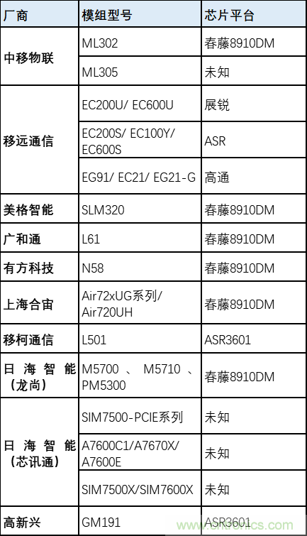 解鎖12億小目標之后，移動物聯(lián)網(wǎng)產(chǎn)業(yè)的增速將如何持續(xù)？