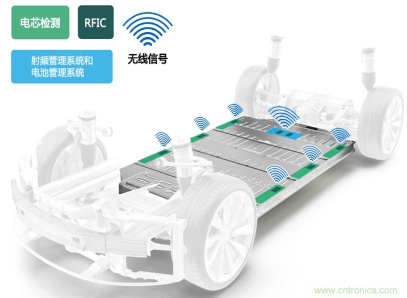 破解電動(dòng)汽車產(chǎn)業(yè)發(fā)展核心挑戰(zhàn)，電動(dòng)汽車百人會(huì)聯(lián)合ADI與生態(tài)企業(yè)共謀電池全生命周期管理對(duì)策