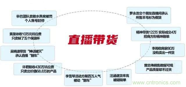 年終盤點(diǎn) | 2020年的新零售打了哪些翻身仗？