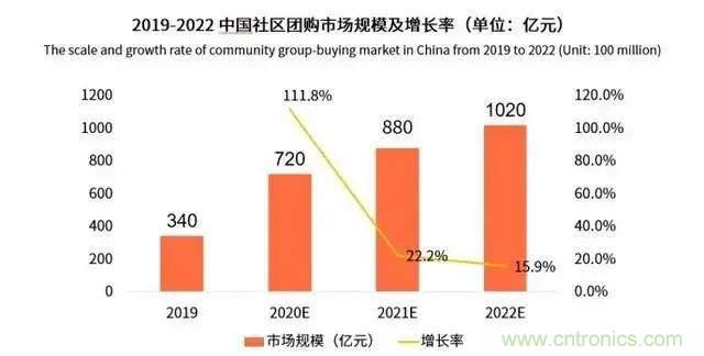 年終盤點(diǎn) | 2020年的新零售打了哪些翻身仗？