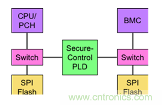 萊迪思Mach-NX：可信系統(tǒng)的基石，實現(xiàn)強大加密