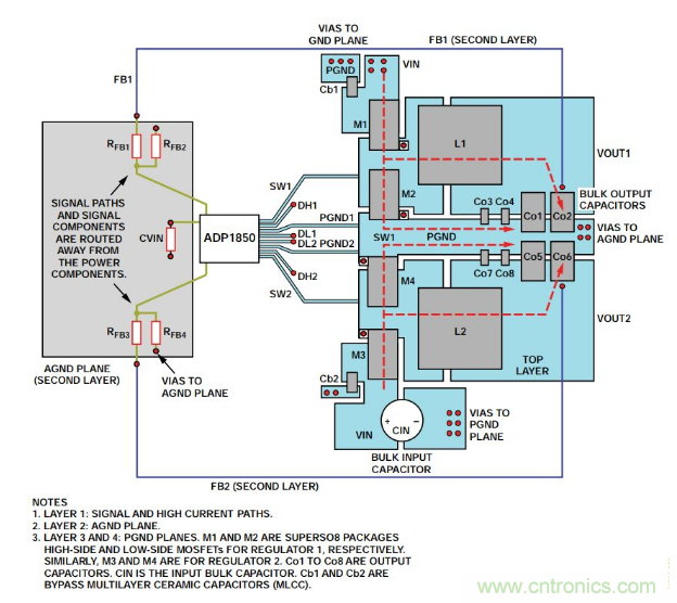 從PCB布局布線下手，把噪聲問題“拒之門外”~