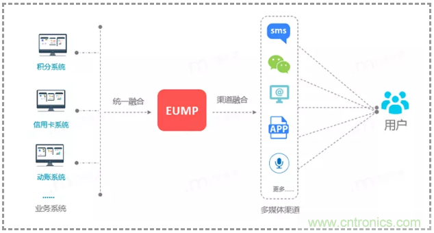 億美軟通實測短信一步跳轉(zhuǎn)微信小程序，助力企業(yè)打通導流轉(zhuǎn)化