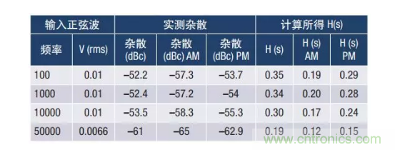 PSMR與PSRR有何不同？