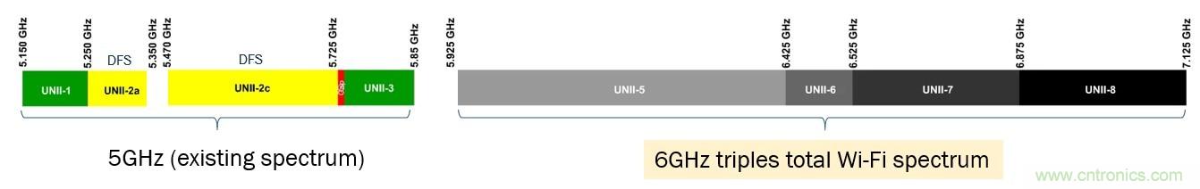 了解無(wú)線路由器、網(wǎng)狀網(wǎng)絡(luò)和向Wi-Fi 6的過渡