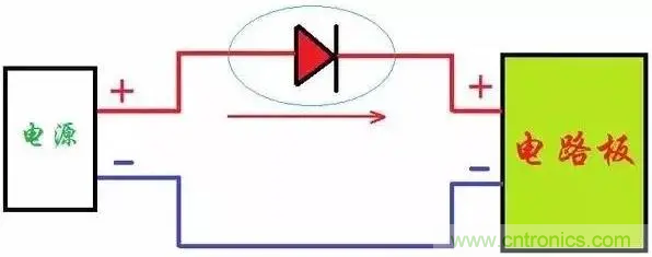 如何解決電源正負(fù)極接反燒板？