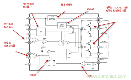 在數(shù)字控制前，有通用PWM