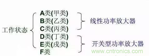 【收藏】太全了！射頻功率放大器的知識你想要的都有