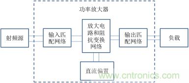 【收藏】太全了！射頻功率放大器的知識你想要的都有