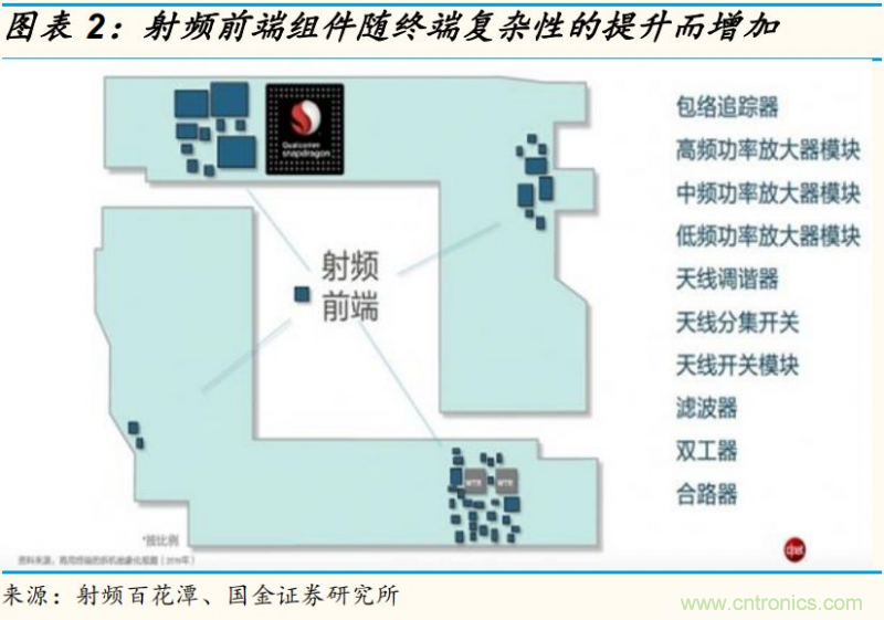 【收藏】太全了！射頻功率放大器的知識你想要的都有