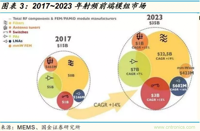【收藏】太全了！射頻功率放大器的知識你想要的都有