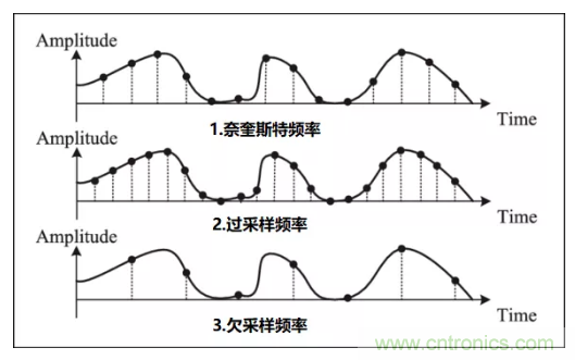 如何實現(xiàn)單片機(jī)內(nèi)置ADC高分辨率采樣？