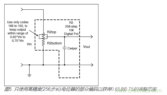 如何提高數(shù)字電位器的帶寬？