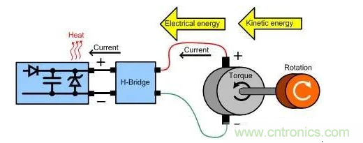 什么樣的電源能將能量從電機反饋回機械系統(tǒng)？