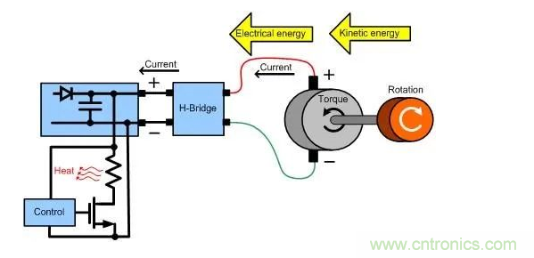 什么樣的電源能將能量從電機反饋回機械系統(tǒng)？