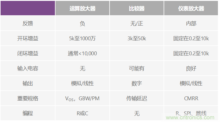 一個(gè)簡單的三角形符號(hào)到底意味著什么？