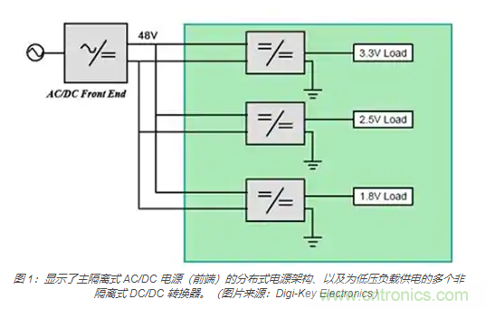 為何同步降壓式 DC/DC 轉(zhuǎn)換器能最大限度地提高降壓轉(zhuǎn)換效率？