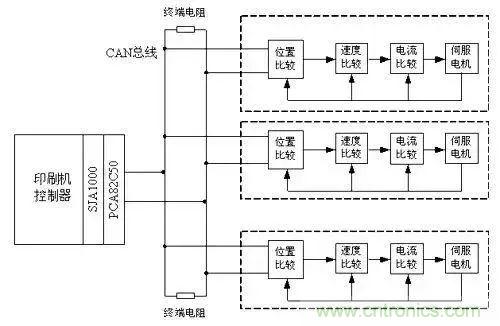 如何處理CAN現(xiàn)場總線的同步控制問題？