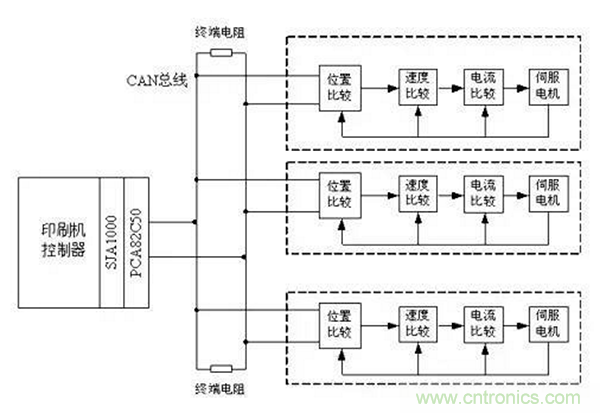 如何實現多伺服電機同步控制？